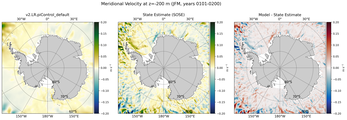 JFM Meridional Velocity