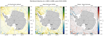 ANN Meridional Velocity