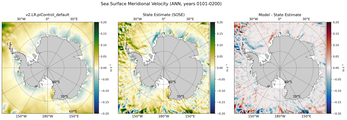 ANN Meridional Velocity