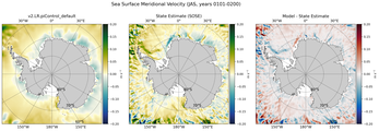 JAS Meridional Velocity
