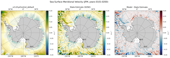 JFM Meridional Velocity