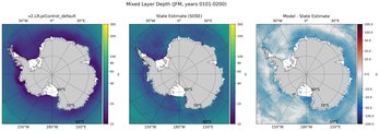 JFM Mixed Layer Depth
