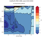 IndoPacific Meridional Overturning Streamfunction