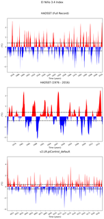 Time Series of El Niño 3.4 Climate Index