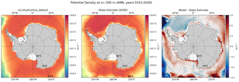 ANN Potential Density