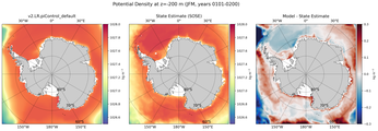 JFM Potential Density