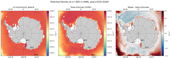 ANN Potential Density