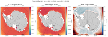 ANN Potential Density