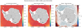 ANN Potential Density