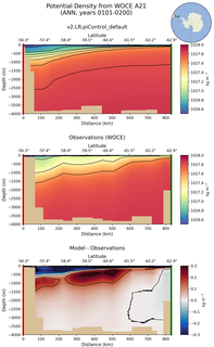 ANN Potential Density from WOCE A21 ANN