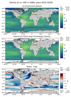 ANN Model Salinity compared with Argo observations