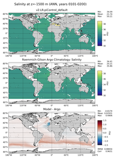 ANN Model Salinity compared with Argo observations