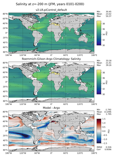 JFM Model Salinity compared with Argo observations