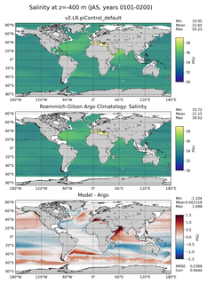 JAS Model Salinity compared with Argo observations