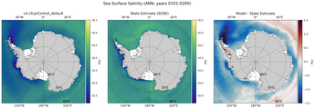 ANN Salinity