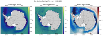 JFM Salinity