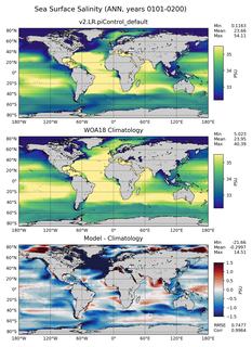 ANN Salinity