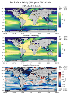 JFM Salinity