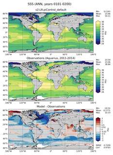 ANN Mean Sea Surface Salinity