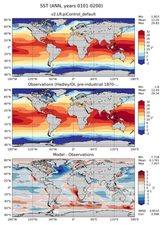 ANN Mean Sea Surface Temperature