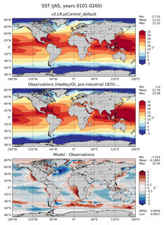 JAS Mean Sea Surface Temperature