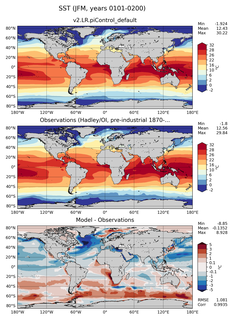 JFM Mean Sea Surface Temperature
