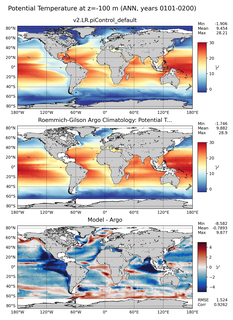ANN Model potential temperature compared with Argo observations