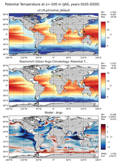 JAS Model potential temperature compared with Argo observations