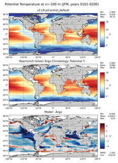 JFM Model potential temperature compared with Argo observations
