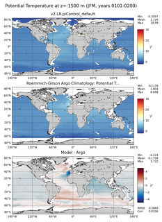 JFM Model potential temperature compared with Argo observations
