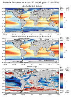 JAS Model potential temperature compared with Argo observations