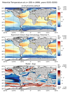 ANN Model potential temperature compared with Argo observations