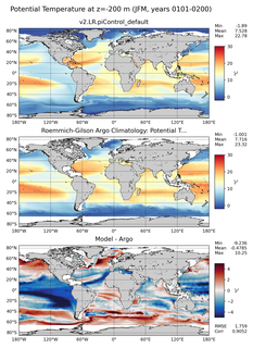 JFM Model potential temperature compared with Argo observations