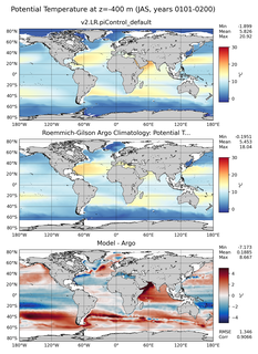 JAS Model potential temperature compared with Argo observations
