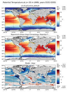 ANN Model potential temperature compared with Argo observations