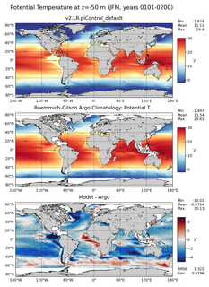 JFM Model potential temperature compared with Argo observations
