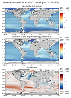 JAS Model potential temperature compared with Argo observations