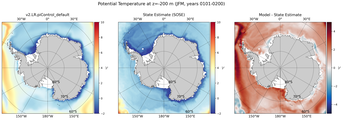 JFM Potential Temperature