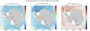 ANN Potential Temperature