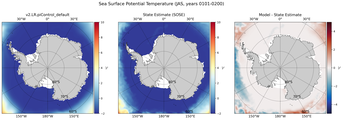 JAS Potential Temperature