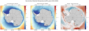JFM Potential Temperature
