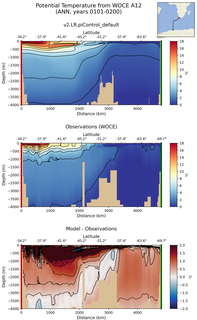 ANN Potential Temperature from WOCE A12 ANN