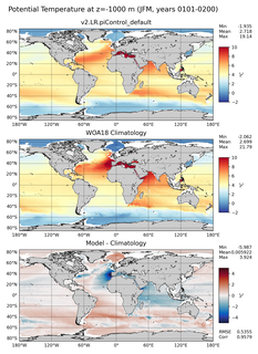 JFM Potential Temperature