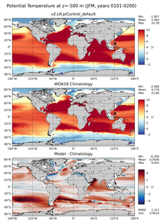 JFM Potential Temperature