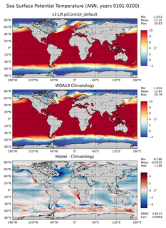 ANN Potential Temperature
