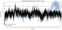 Transport through the Lancaster Sound Transect