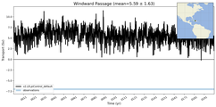 Transport through the Windward Passage Transect