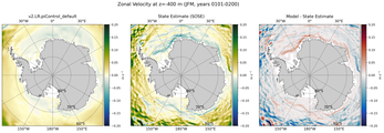 JFM Zonal Velocity