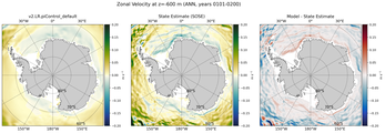 ANN Zonal Velocity