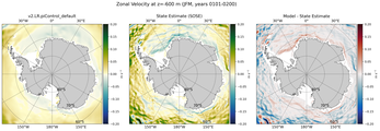 JFM Zonal Velocity